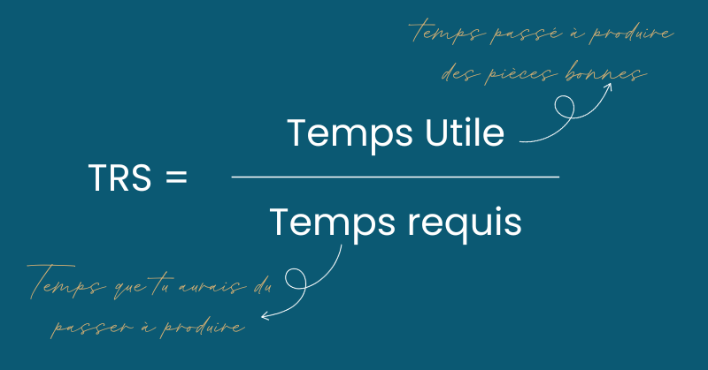 TRS = temps utile / temps requis